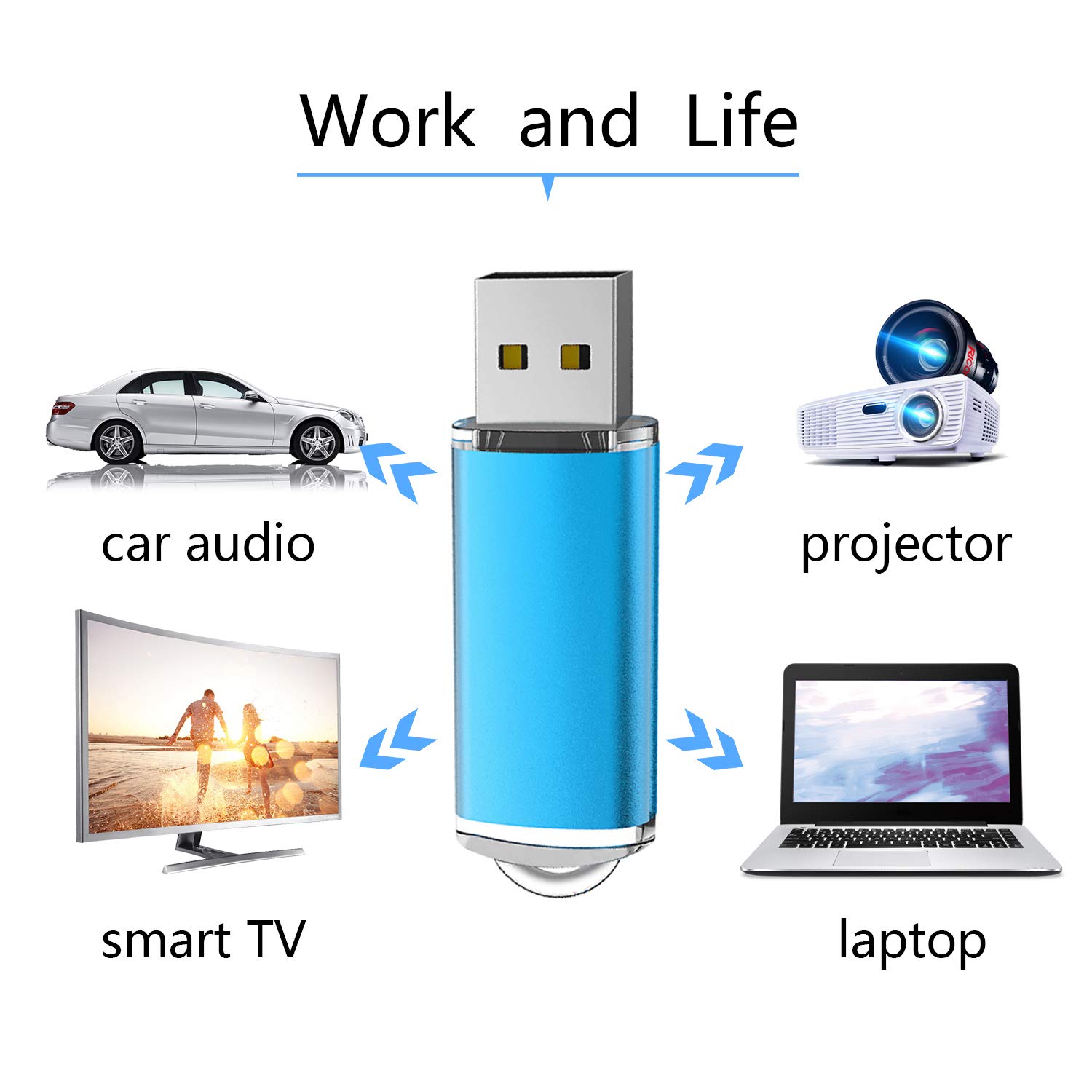 K&ZZ 8GB USB Flash Drive 10 Pack K&ZZ USB 2.0 Thumb Drive with LED Indicator in 5 Colors Blue Green Pink Orange Purple - View 7 of 8