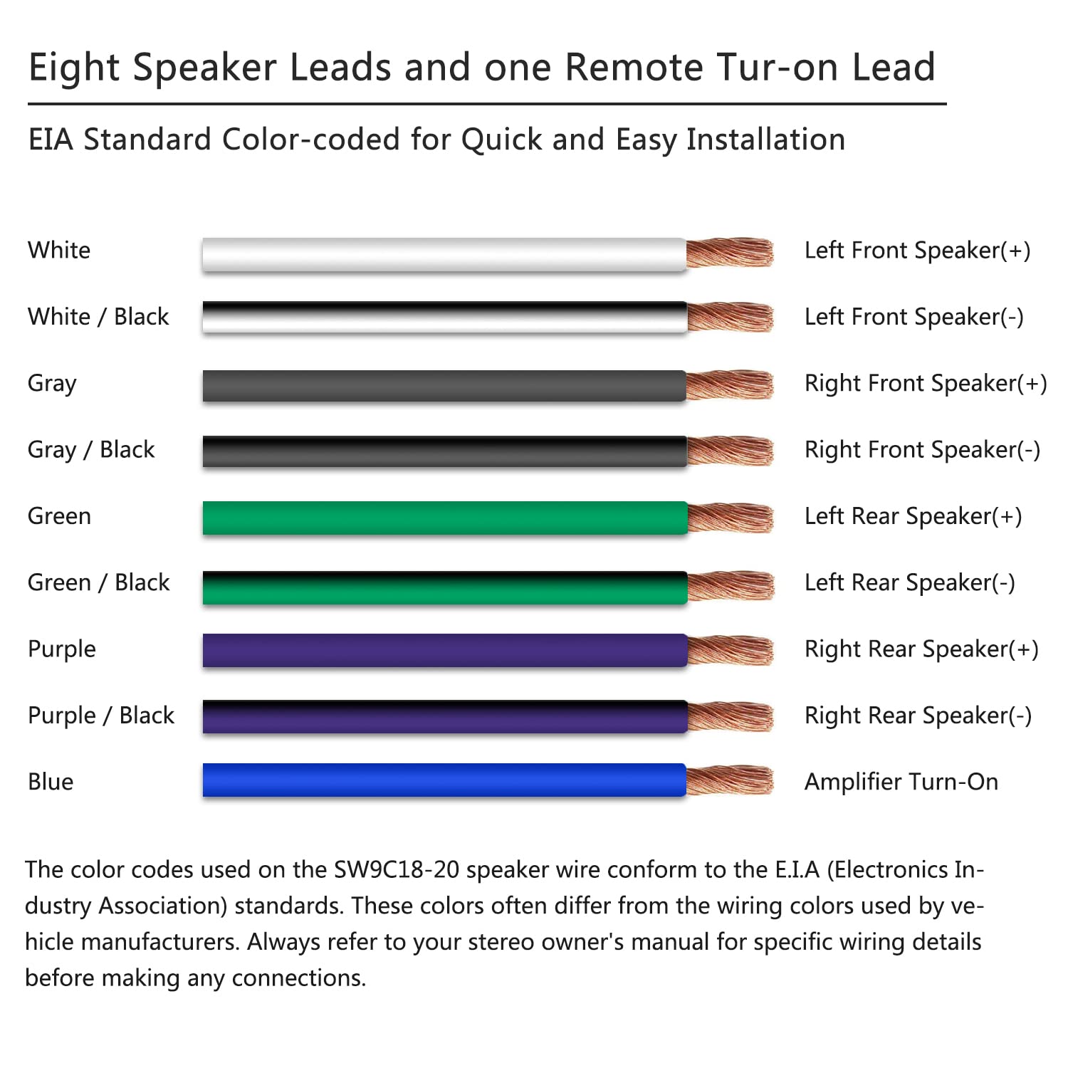 RECOIL RECOIL 20 Feet 9 Conductor Speaker Cable 18AWG Pure OFC Ultra Flex Easy Peel Jacket 4 Channel Speaker Wire and Remote Wire - View 3 of 5