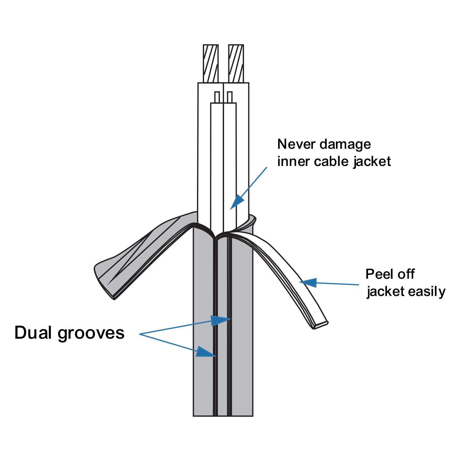 RECOIL RECOIL 20 Feet 9 Conductor Speaker Cable 18AWG Pure OFC Ultra Flex Easy Peel Jacket 4 Channel Speaker Wire and Remote Wire - View 5 of 5