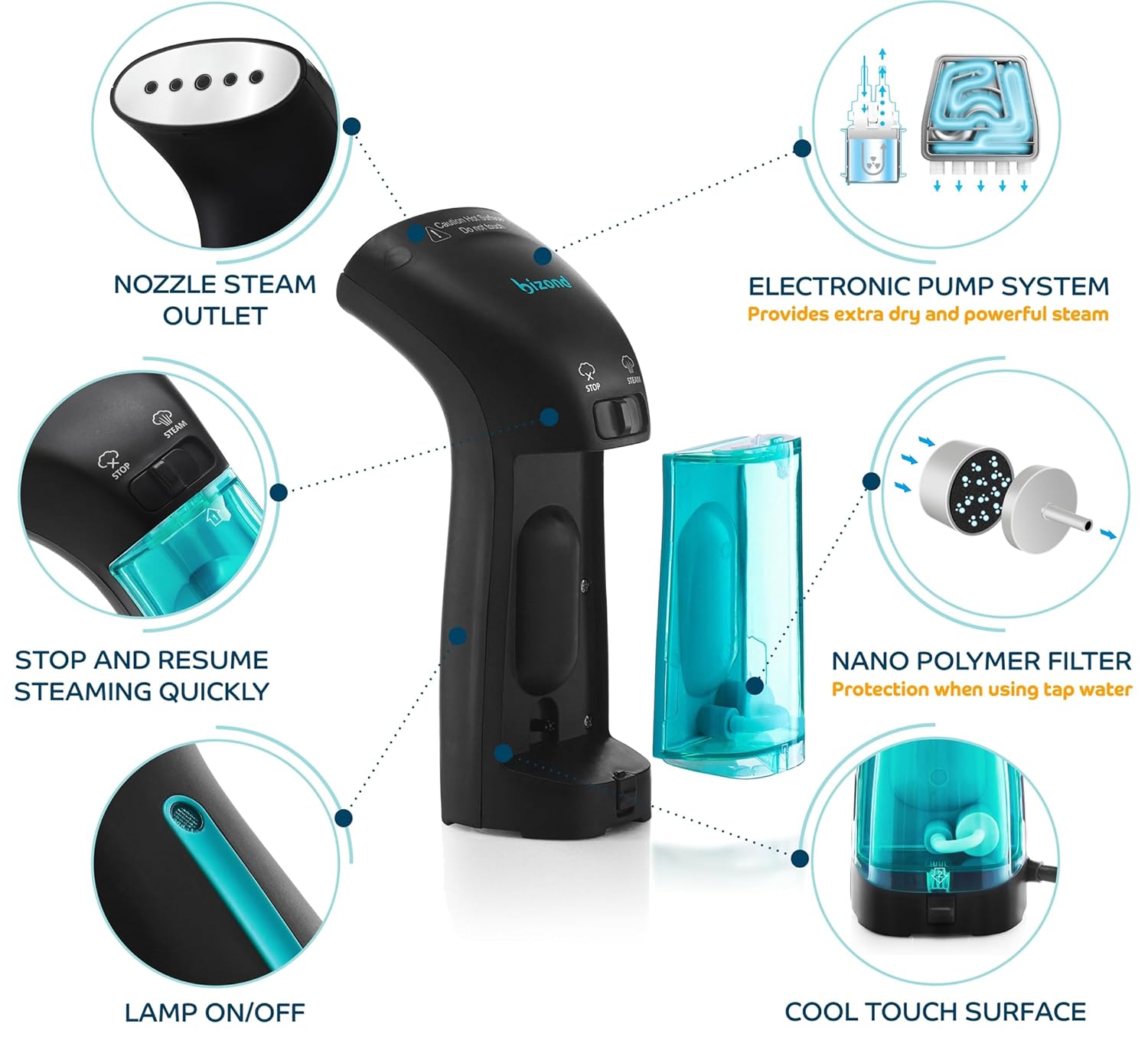 BIZOND Portable Travel Steamer for Clothes Handheld Compact Mini Steamer for Garment Fabric Safe No Spitting Ideal for Home and Travel Use - View 4 of 8