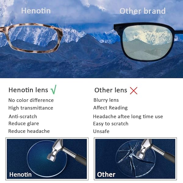 Henotin Henotin 5 Pack Reading Glasses Blue Light Blocking Anti Eyestrain for Men and Women Mix Color 1.00 Strength - View 5 of 7