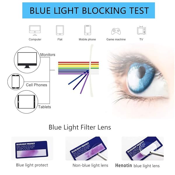 Henotin Henotin 5 Pack Reading Glasses Blue Light Blocking Anti Eyestrain for Men and Women Mix Color 1.75 Strength - View 6 of 7