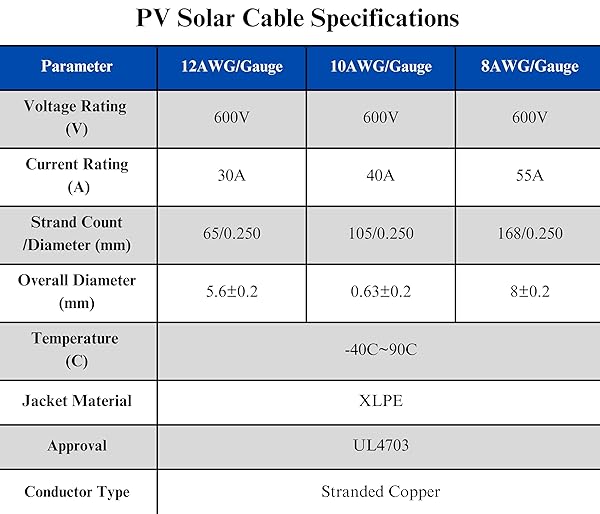 WindyNation 8 AWG 8 Gauge 10 Feet Red Black PV Photovoltaic Solar Panel Extension Cable Wire Solar PV Connector - View 7 of 7