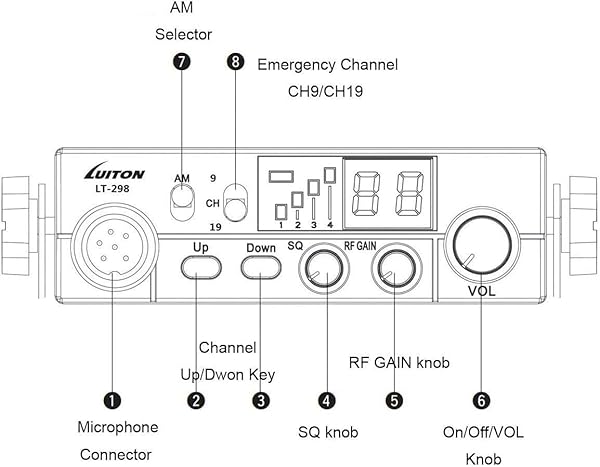 LUITON LUITON LT-298 40-Channel CB Radio: Compact Design, LED Display & External Speaker Jack for 12-24V Vehicles - View 3 of 9