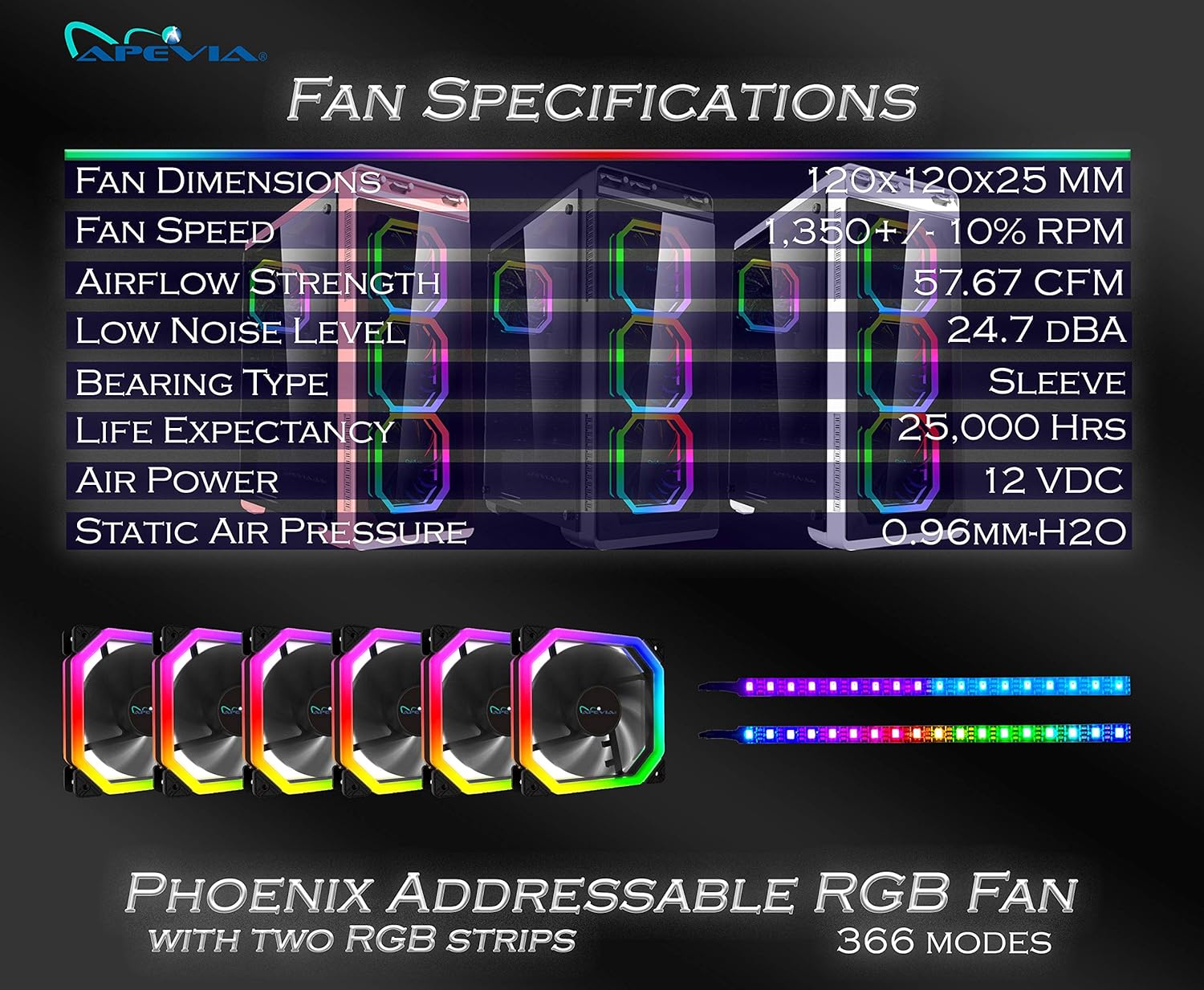 Apevia Upgrade Your PC with Apevia PN6P2-RGB Phoenix 120mm RGB LED Fans - Silent, Color-Changing & Remote-Controlled (6+2 Pack) - View 4 of 4