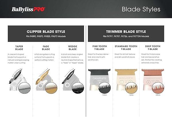 BaBylissPRO BabylissPRO Ultra-Thin Zero-Gap Replacement Blade: Precision Cutting for Perfect Grooming - View 4 of 9