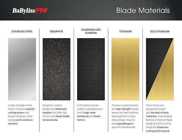 BaBylissPRO BabylissPRO Ultra-Thin Zero-Gap Replacement Blade: Precision Cutting for Perfect Grooming - View 5 of 9