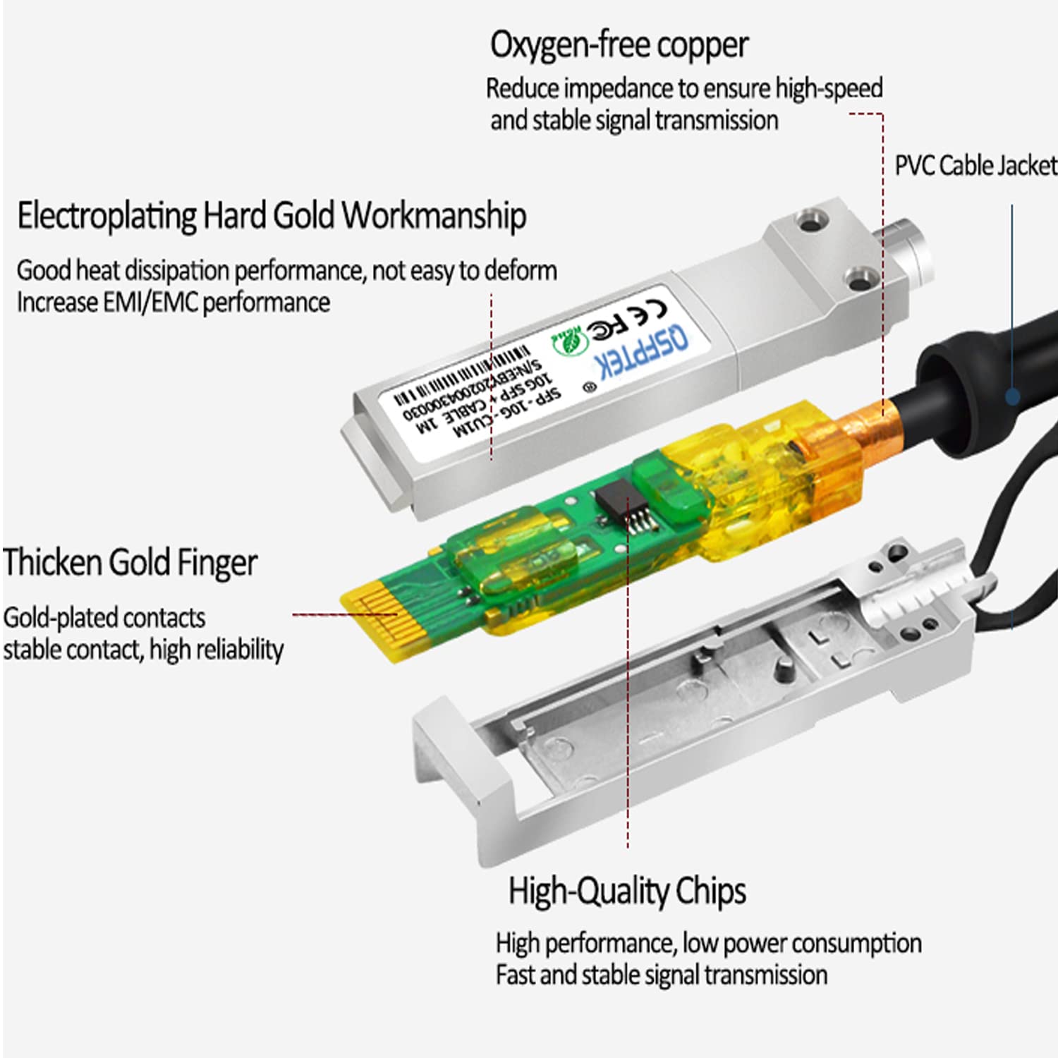 QSFPTEK 10G SFP+ DAC Cable 2m Passive Direct Attach Copper Twinax for Cisco Ubiquiti D-Link Netgear Open Switch Devices - View 5 of 7