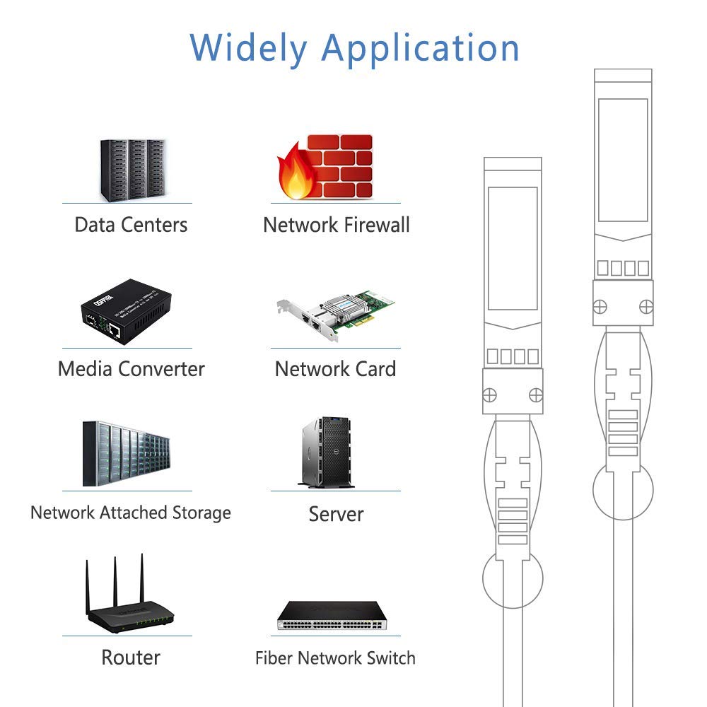 QSFPTEK 10G SFP+ DAC Cable 2m Passive Direct Attach Copper Twinax for Cisco Ubiquiti D-Link Netgear Open Switch Devices - View 7 of 7