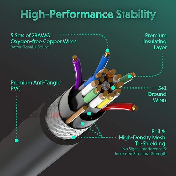 LINKUP LINKUP Ultra High-Speed HDMI 2.1 8K Cable 10ft with 360 Swivel Connector Compatible with Apple Xbox PS5 Samsung for 4K 5K 8K Gaming - View 4 of 9