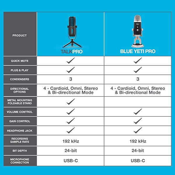 JLab JLab Talk Pro USB Microphone: Versatile Cardioid, Omnidirectional & Stereo with 192k Sample Rate & Quick Mute - View 9 of 9