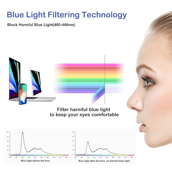 FEIYOLD FEIYOLD Blue Light Blocking Glasses for Men and Women Retro Round Anti Eyestrain Computer Gaming Glasses Black and Blue - View 4 of 7