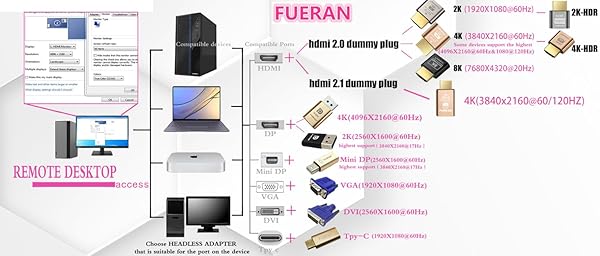 FUERAN FUERAN 4K HDMI Dummy Plug - Virtual Monitor Emulator for Windows, Mac, Linux | 6 Pack EDID Adapter Supports 4096x2160@60Hz - View 8 of 11