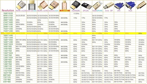 FUERAN FUERAN 4K HDMI Dummy Plug - Virtual Monitor Emulator for Windows, Mac, Linux | 6 Pack EDID Adapter Supports 4096x2160@60Hz - View 10 of 11