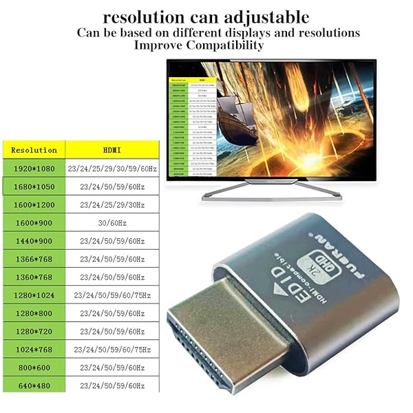 FUERAN FUERAN Dummy Plug HDMI Emulator - 1920x1080 @60Hz, 6-Pack for Headless Display Solutions - View 4 of 10