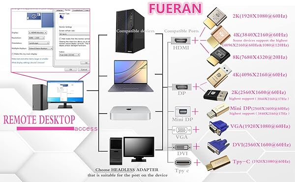 FUERAN FUERAN Dummy Plug HDMI Emulator - 1920x1080 @60Hz, 6-Pack for Headless Display Solutions - View 7 of 10