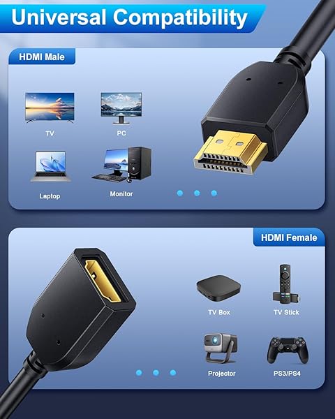 ELECTOP ELECTOP HDMI Extension Cable 2 Pack High Speed 4K 3D Male to Female Adapter for Chromecast Roku Stick HDTV PS3 PS4 Xbox Laptop PC - View 4 of 9