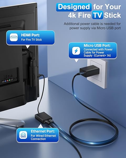 ELECTOP ELECTOP HDMI Extension Cable 2 Pack High Speed 4K 3D Male to Female Adapter for Chromecast Roku Stick HDTV PS3 PS4 Xbox Laptop PC - View 7 of 9