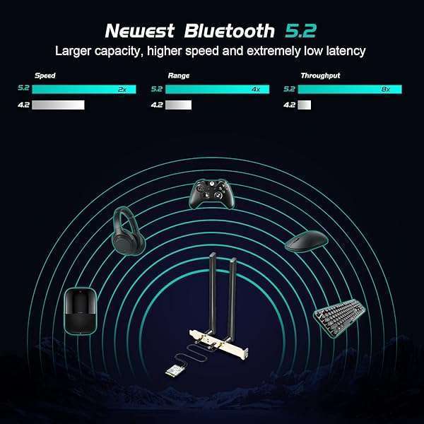 EDUP AX210 WiFi 6E Desktop Kit: Tri-Band 6GHz/5GHz/2.4GHz M.2 Card for Windows 10/11 with Bluetooth 5.2, Antennas & Ipex Cable - View 6 of 8