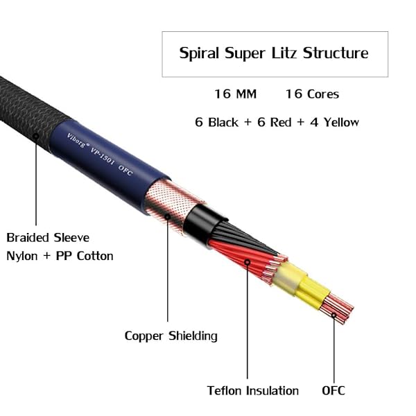 Viborg Viborg C7 HiFi Power Cable 6.6FT High End Audiophile Power Cord with Pure Copper Conductor for US AC Mains and C7 Power Plug - View 4 of 10