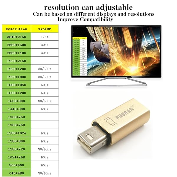 FUERAN FUERAN Mini DP Display Emulator - 2560x1600@60Hz Dummy Plug for Headless Setup - View 4 of 6