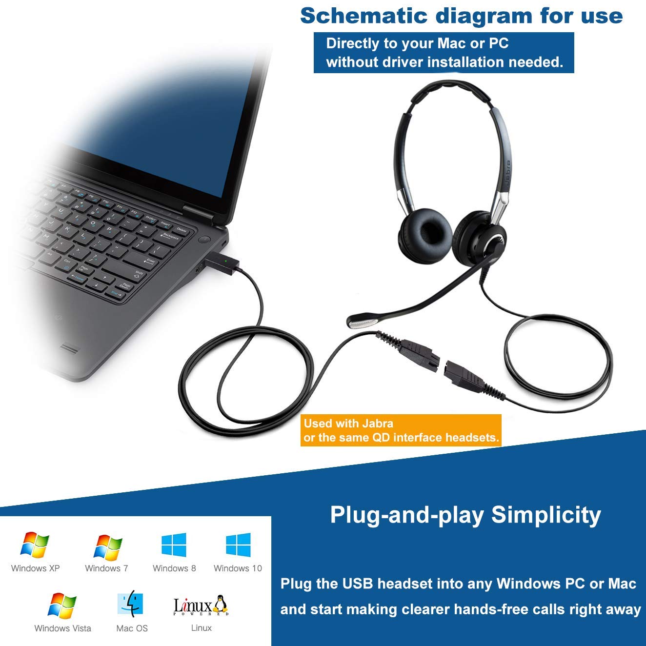 VoiceJoy VoiceJoy Quick Disconnect USB Adapter for Jabra GN Headsets - Fast & Reliable Connection - View 6 of 6