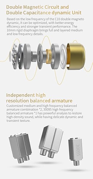 CCA CCA C12 In Ear Monitor Headphones 5BA 1DD Hybrid HiFi IEM Earphones Noise Isolating Stereo Wired Earbuds for Musicians and Audiophiles - View 5 of 10