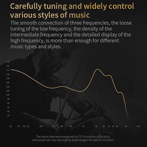 CCA CCA C12 In Ear Monitor Headphones 5BA 1DD Hybrid HiFi IEM Earphones Noise Isolating Stereo Wired Earbuds for Musicians and Audiophiles - View 6 of 10