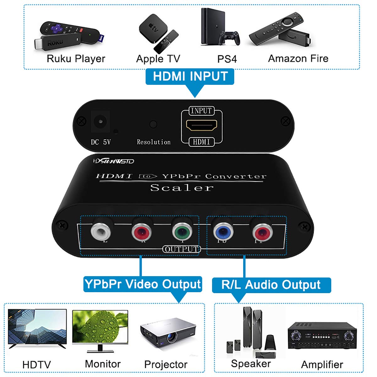 HDSUNWSTD HDMI to 1080P Component Video Scaler Converter for PS3, PS4, Xbox & More - R/L Support - View 5 of 7
