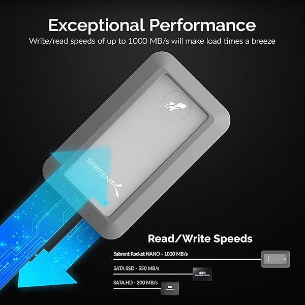 SABRENT SABRENT Rocket Nano 1TB USB 3.2 Waterproof SSD - Rugged Aluminum Design with Bumper Guard - View 6 of 10