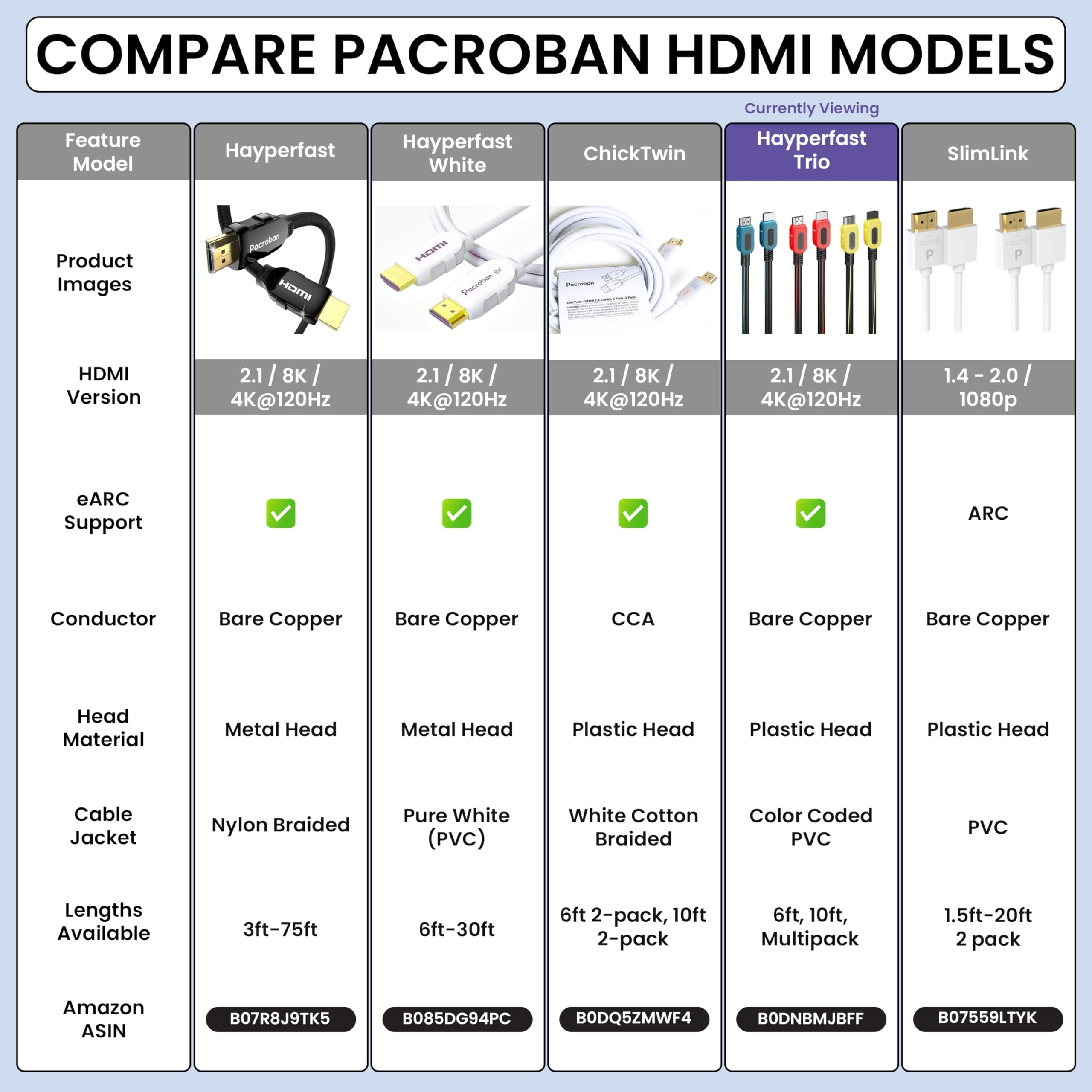 10 Foot HDMI Cable 3 Pack 8K 48Gbps 4K 240Hz eARC Color Coded HDMI 2.1 Cords HDR for PS5 Xbox ARC Dolby Atmos Soundbars Upgrade Series - View 5 of 9