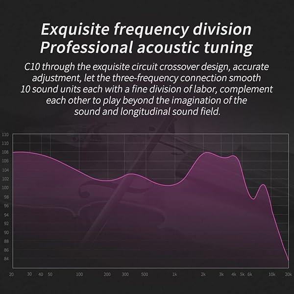 CCA CCA C10 In Ear Monitor Headphone 10 Hybrid Drivers Wired Earbud HiFi IEM Earphones Stereo Noise Isolating Detachable Cable for Musicians - View 6 of 9