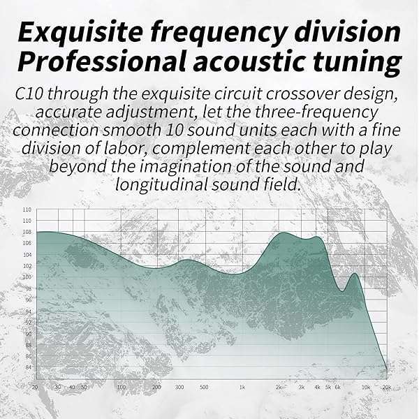 CCA CCA C10 In-Ear Monitor Headphones: 10 Hybrid Drivers, HiFi Sound, Detachable Cable for Musicians & Audiophiles - View 5 of 10