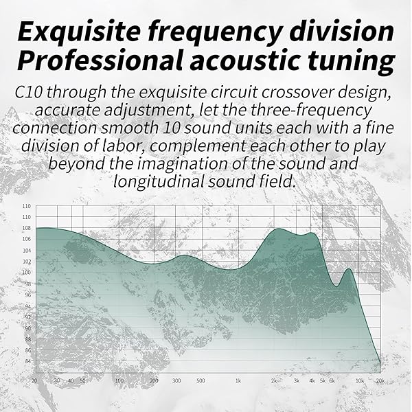 CCA CCA C10 In Ear Monitor Headphone 10 Hybrid Drivers Wired Earbud HiFi IEM Earphones Stereo Noise Isolating Detachable Cable for Musicians - View 6 of 9