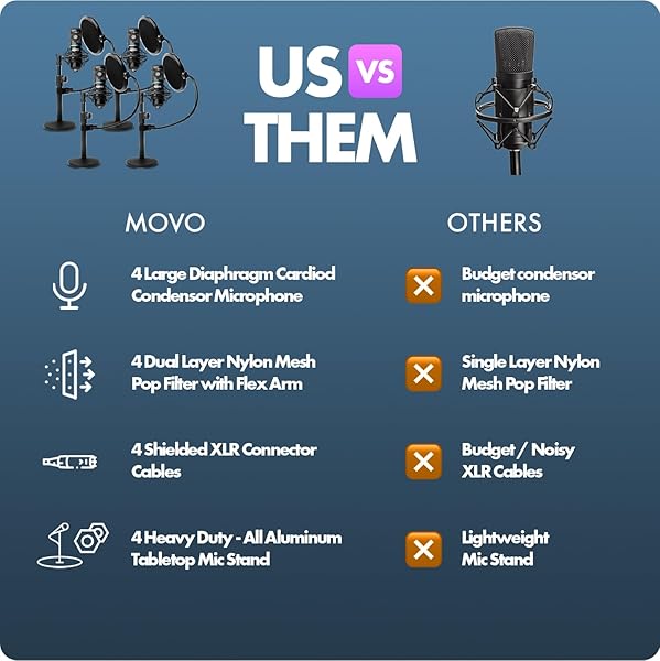 Movo Movo PodPak4T 4-Pack Universal XLR Podcast Microphone Bundle- Includes 4 Cardioid Condenser Mics, Desktop Mic Stands, Pop Filters, Shock Mounts, and Cables for Podcast Equipment - View 7 of 7