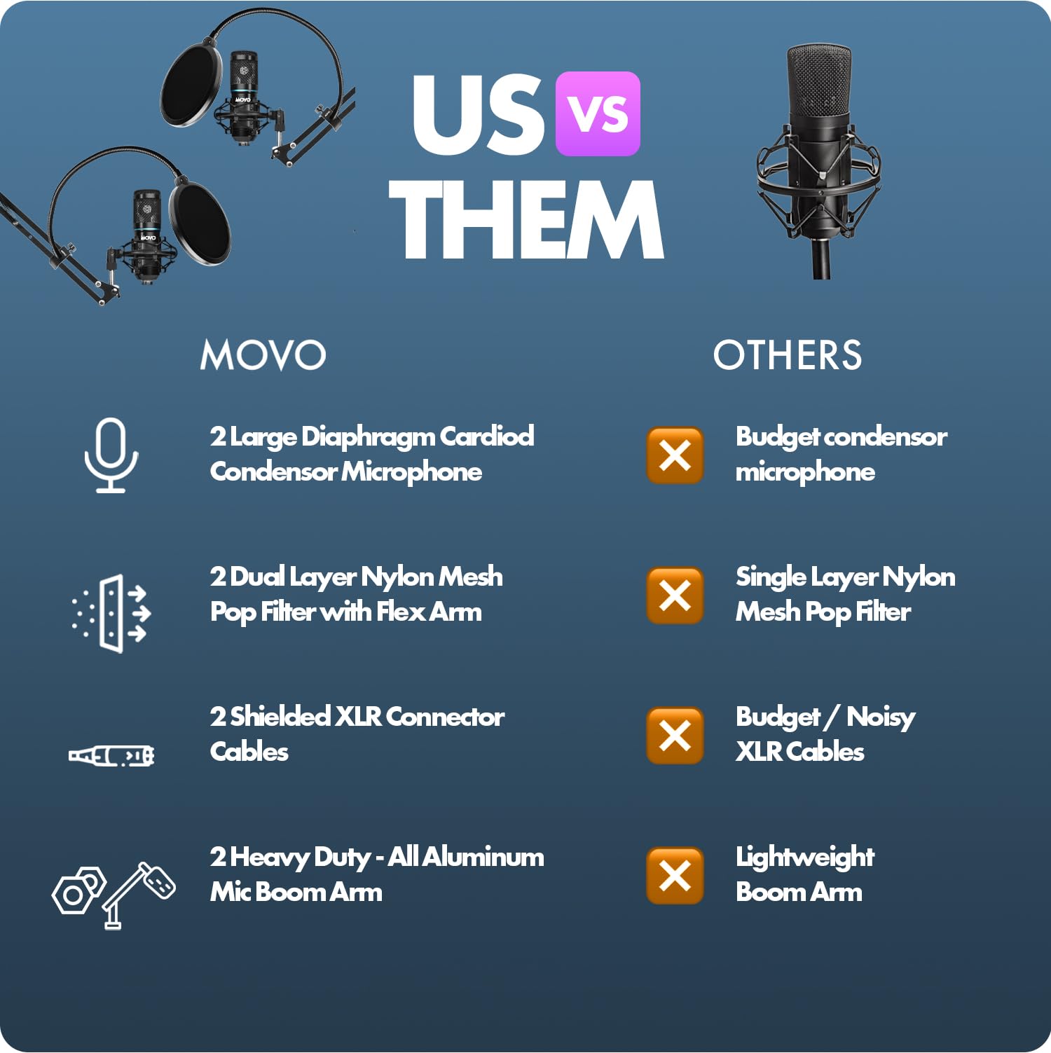 Movo Movo PodPak2A 2-Pack Universal Cardioid Microphone Kit with Scissor Arm Stand and Pop Filter for YouTube Podcast and Streaming - View 7 of 7