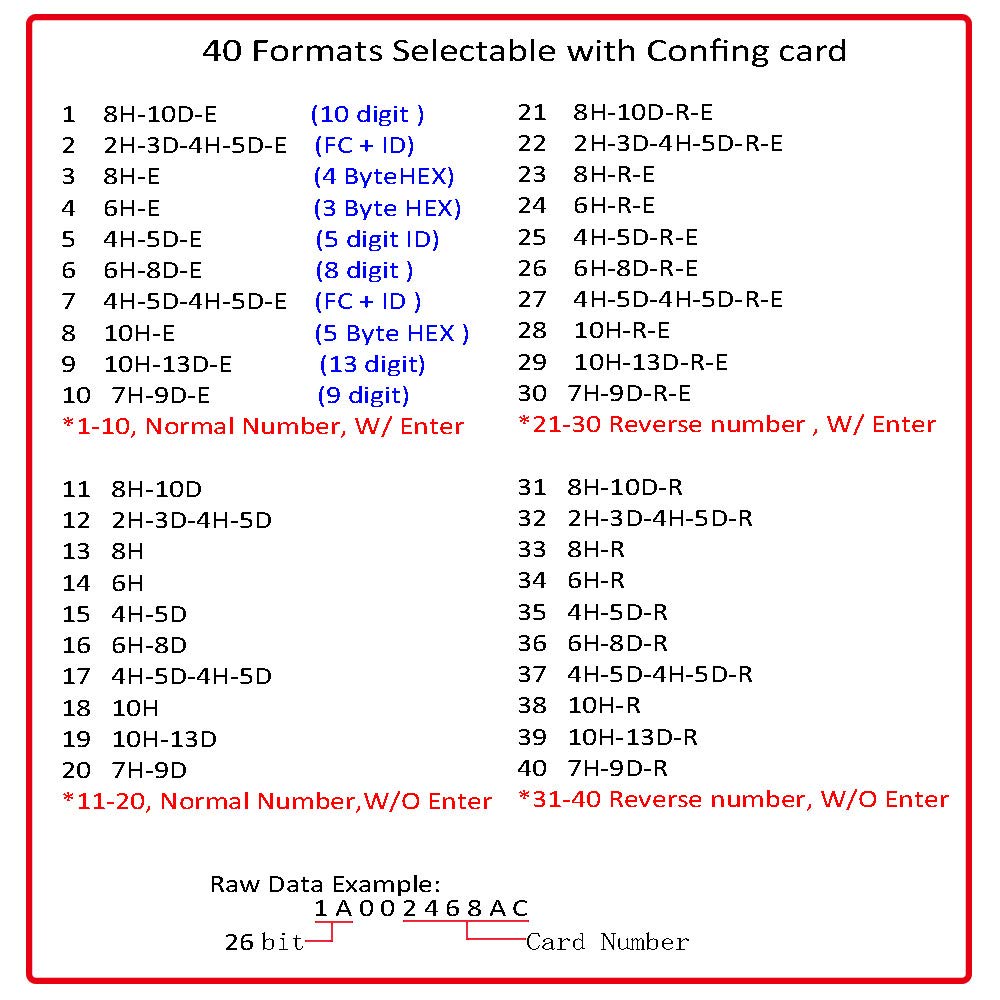 RFID Reader USB 125KHz for EM4100 1326 Proximity Cards USB Keyboard Input for Raspberry Pi Linux Android Windows Mac iOS with 3 Cards - View 4 of 5