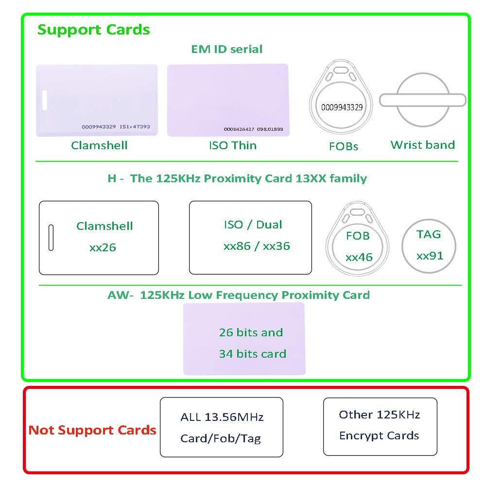 RFID Reader USB 125KHz for EM4100 1326 Proximity Cards USB Keyboard Input for Raspberry Pi Linux Android Windows Mac iOS with 3 Cards - View 5 of 5