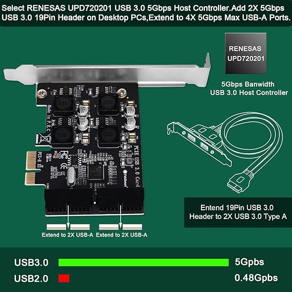 FebSmart FebSmart 2X 19Pin USB 3.0 Expansion Card for Windows and Linux Desktop PCs with Self-Powered Technology FS-H2-Pro - View 4 of 10