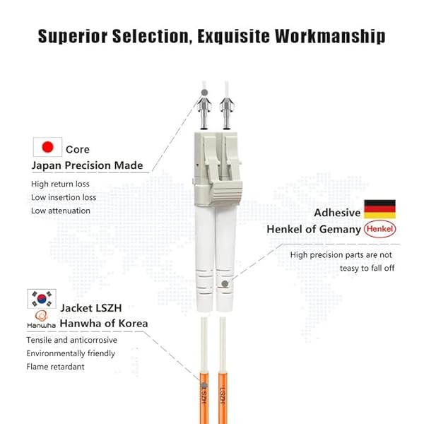 FLYPROFiber FLYPRO Fiber 15M OM2 LC to LC Patch Cable 1GB Duplex 50/125um Multimode Fiber Optic Cord LSZH 15Meter Length Options Available - View 4 of 9