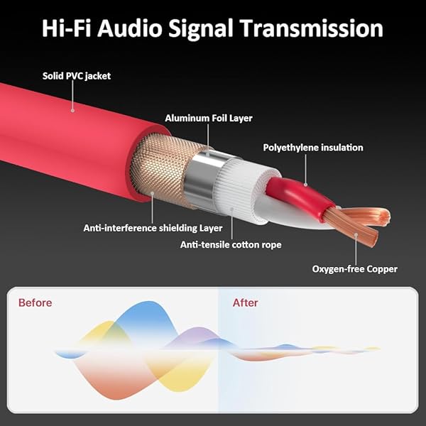 DREMAKE DREMAKE 10FT XLR Instrument Microphone Audio Extension Cord Red for High Quality Sound - View 4 of 6