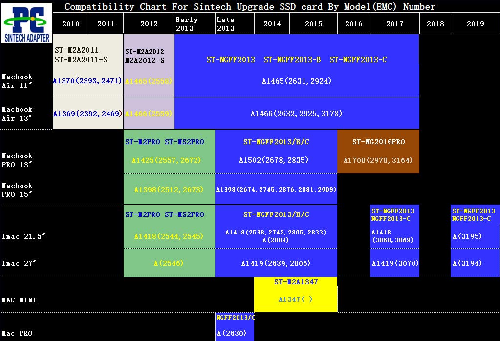 Sintech Sintech M.2 PCIe 3.0 NVMe SSD Upgrade Kit with Screwdriver for 2016-2017 13 Inch Macbook Pro A1708 Non Touch Bar Models - View 6 of 7