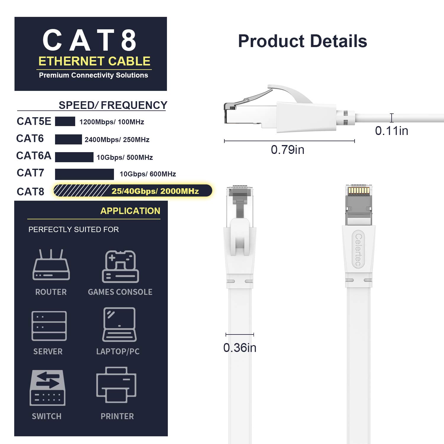 CAT8 Ethernet Cable 6ft Flat Patch Cable RJ45 Connector 25Gbps 2000MHz Gigabit LAN Cable Indoor Outdoor Compatible with Laptop Switch Router PS5 PS4 - View 3 of 6