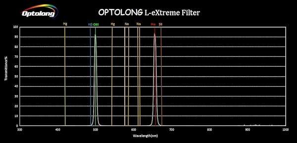 Optolong "Optolong L-Extreme 7nm Dual Narrowband Filter (H-Alpha & O-III) - Enhance Astrophotography (2")" - View 4 of 4