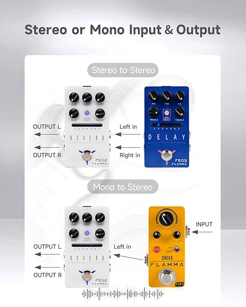 FLAMMA FLAMMA FS02 Reverb Pedal: 7 Reverb Effects & 7 Preset Slots for Guitar | True Bypass & Trail On - View 3 of 10