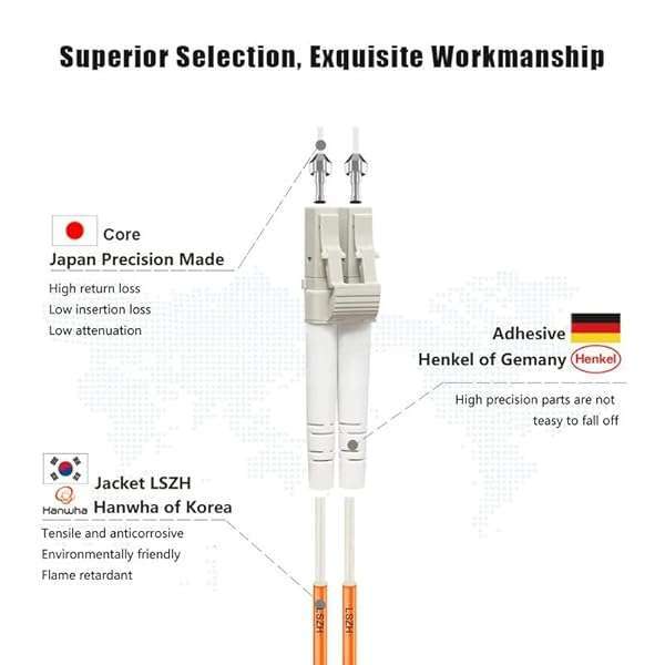 FLYPROFiber FLYPRO 0.2M OM1 LC to LC Fiber Patch Cable - 1GB Duplex 62.5/125um Multimode LSZH | Lengths 0.2m-100m - View 2 of 7