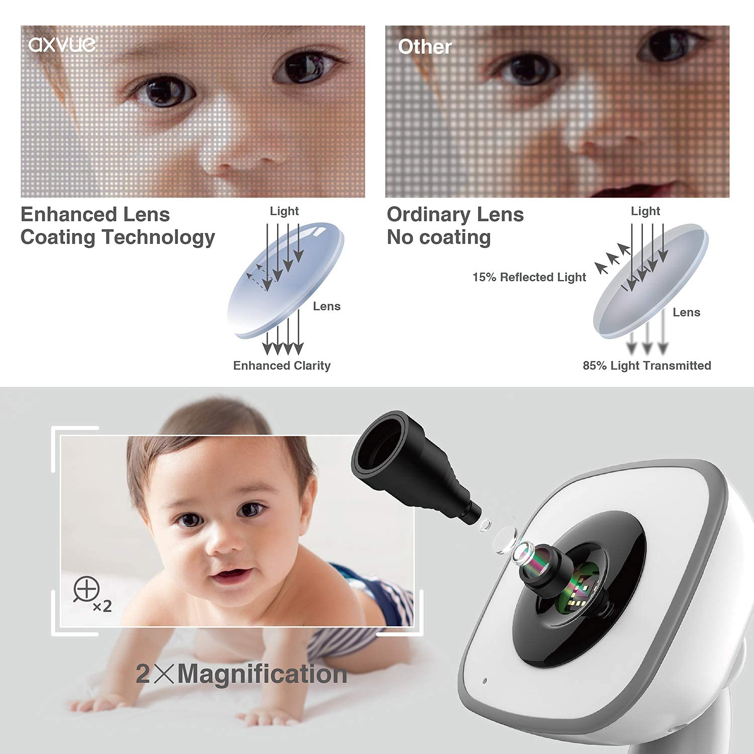 Axvue Axvue Video Baby Monitor with 4.3 Inch Screen and 2 Cameras 1000ft Range 12 Hour Battery Life Night Vision and Two Way Talk - View 4 of 7