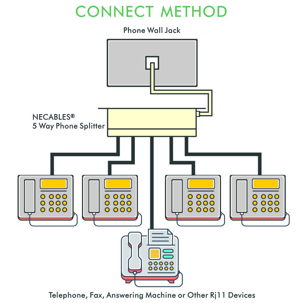 NECABLES NECABLES 1 Pack Phone Jack Splitter 5 Way RJ11 1 Male to 5 Females with Pigtail and Coupler for Landline and Fax Ivory - View 4 of 4