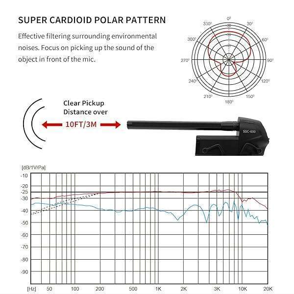 TAKSTAR TAKSTAR SGC-600 Video Microphone, Mini Shotgun Mic, Professional Camera Microphone for iPhone, Android Phone, Canon/Nikon/Sony Camera&Camcorder, Video Mic with Shock Mount, Windscreen, and 3.5mm Jack - View 5 of 9