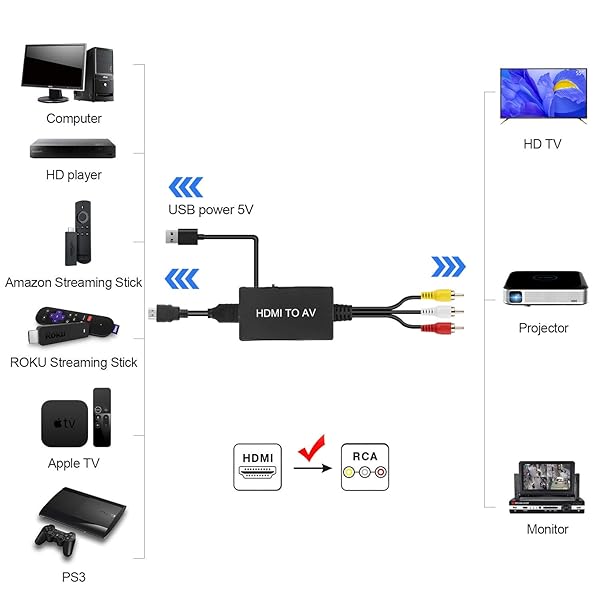 TaiHuai TaiHuai HDMI to RCA Adapter: Connect Fire Stick, Roku & More to Older TVs Easily! - View 4 of 6